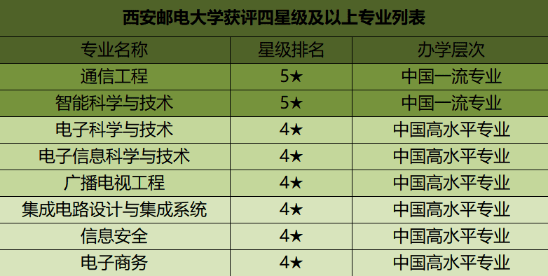 西安邮电大学帖吧(西安邮电大学官网)