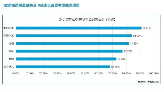 在线学英语