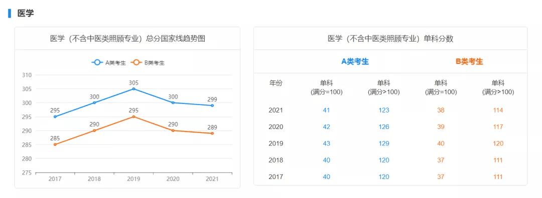 考研初试成绩分数线(历年国家线考研分数线)