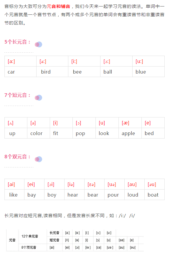 英文辅音音标发音(辅音音标 英语)