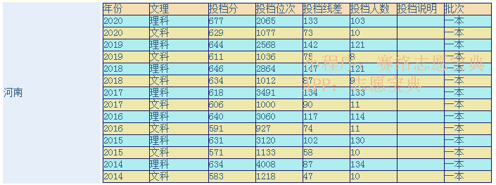 北京理工大学2012年录取分数线(合肥工业大学2012年录取分数线)