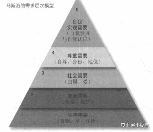 消费市场分析(分析消费者市场的方法)