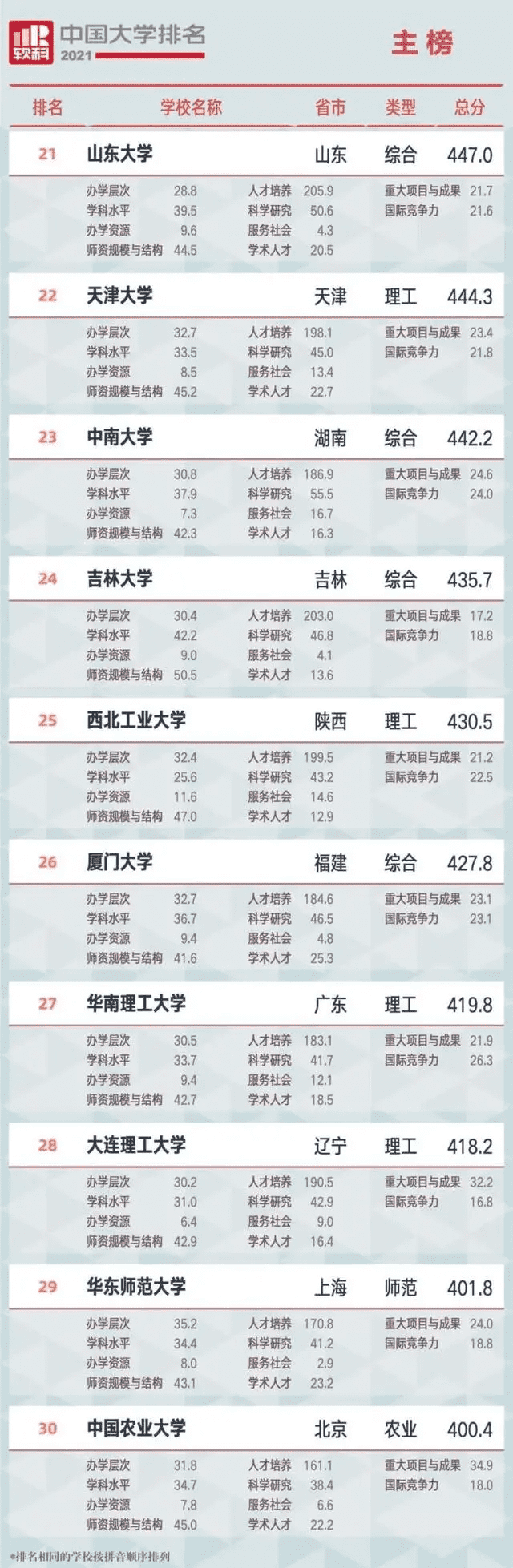 哈尔滨工程大学排名2021(哈尔滨工程大学最新排名)