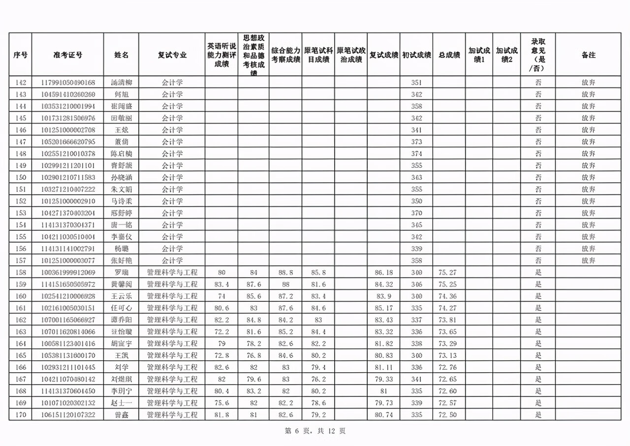 新疆财经大学研究生院地址(新疆财经大学官网)