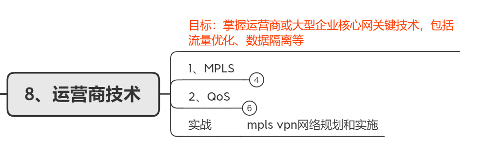 西安 网络工程师(西安网络优化工程师培训)