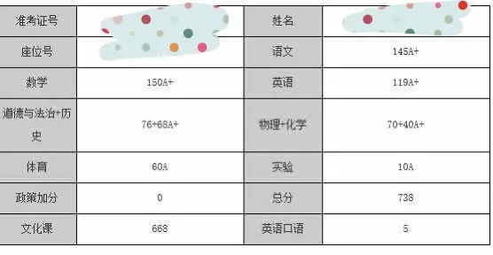 安徽中考分数线2020(安徽中考录取线多少分)