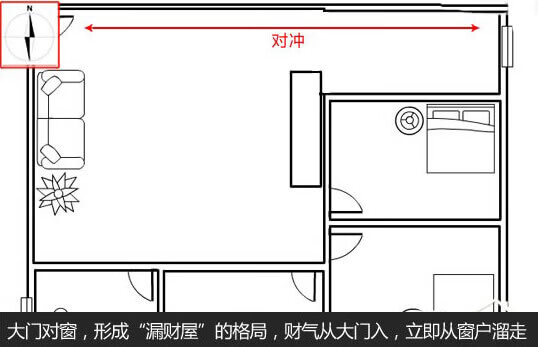 楼房门朝北的房子风水好吗(做生意门朝北的房子风水好吗)