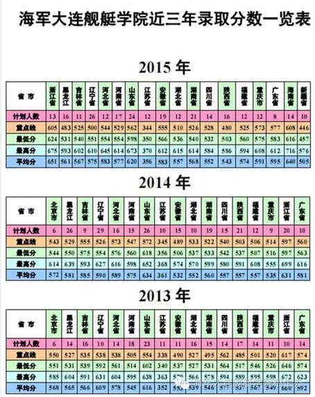 解放军理工大学录取分数线2019(解放军理工大学录取分数线2019)