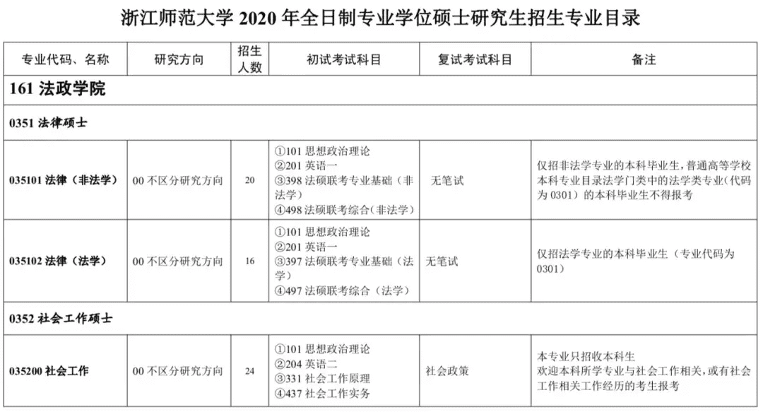 浙师大研究生网报公告(中国考研网官网)