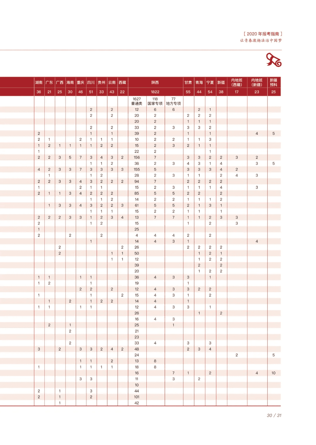 西北政法大学代码2020(法学学硕考试方式)