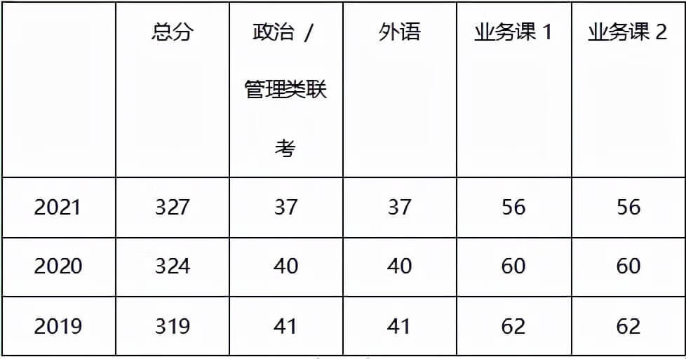 上海大学考研学科分析：理学院物理学（参考书目、分数线等）