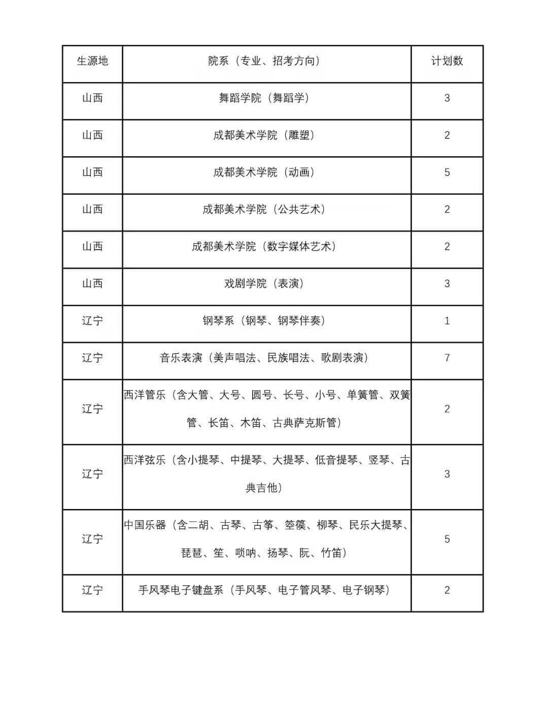 四川音乐大学是几本(四川音乐学院是一本还是二本)