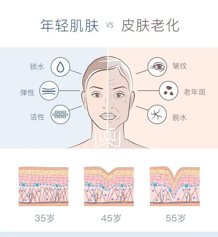 怎么消除眼纹啊(脸上皱纹怎么消除)