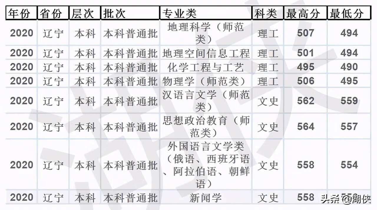 山东临沂大学是几本(临沂大学是几本院校)