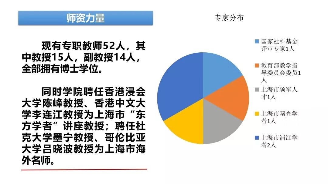 华东政法大学研究生院地址(华东政法大学教学管理)