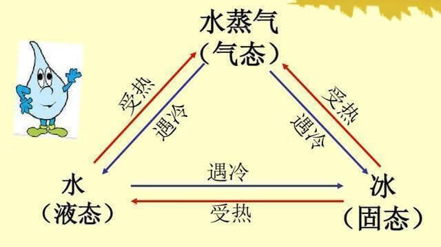 什么是物理变化?什么是化学变化?(什么是物理变化举例说明)