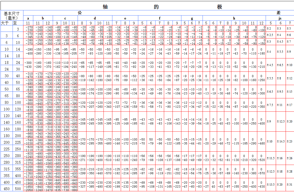 电脑怎么下载计算器软件(我要下载计算机计算器)