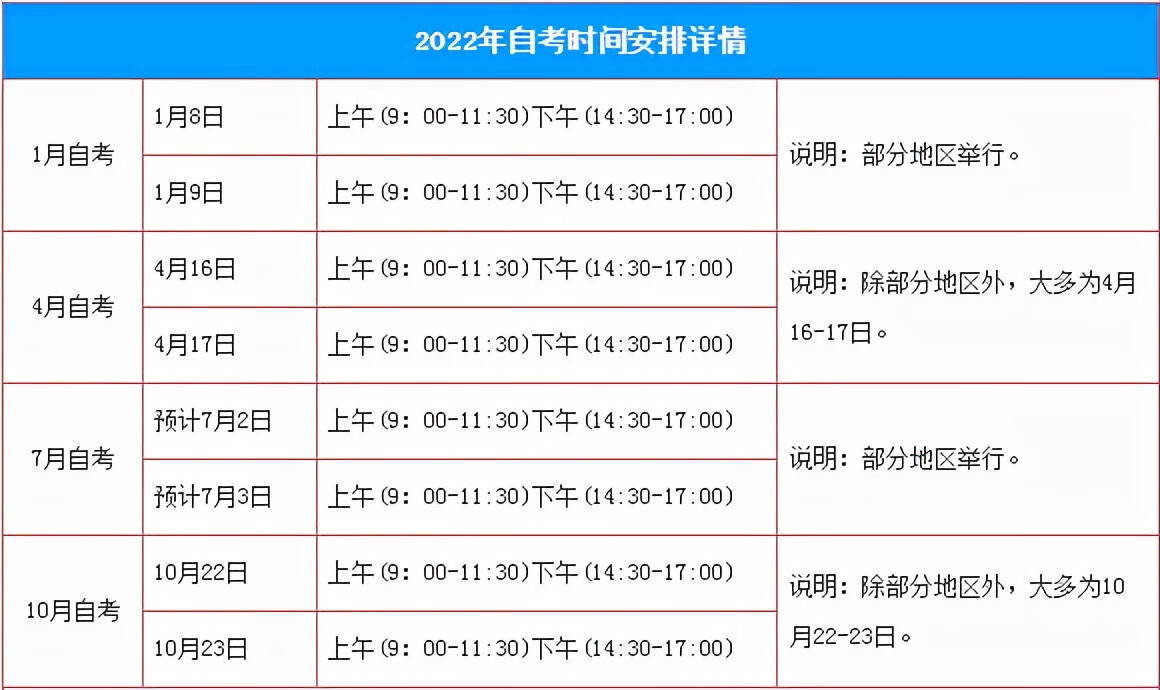 2022年自考考试时间汇总