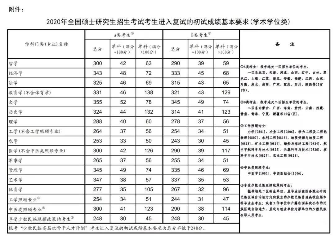 大连医科大学研究生院(大连医科大学研究生分数)