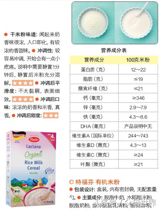婴幼儿米粉哪个牌子最好(婴幼儿高铁米粉哪个牌子好)