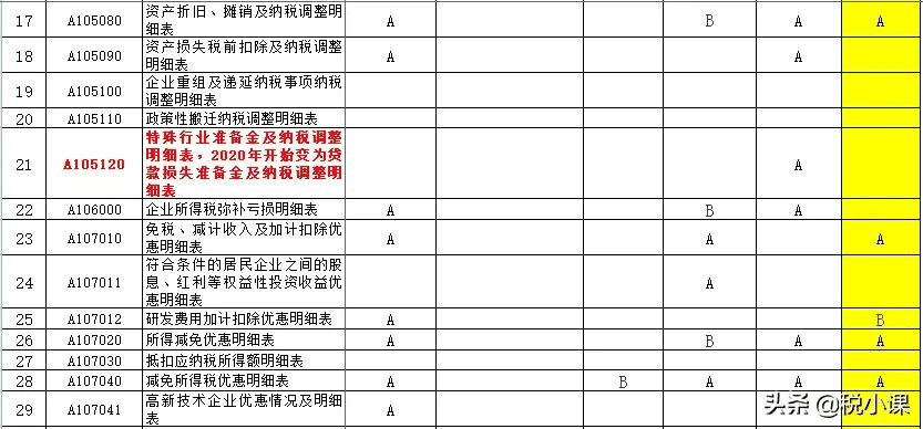 年终所得税汇算清缴怎么填(新手做所得税汇算清缴)