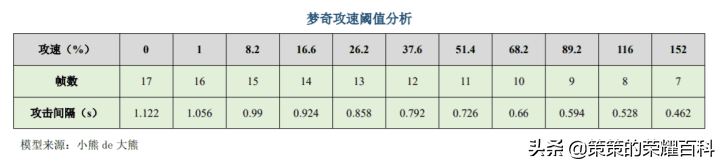 王者荣耀梦奇厉害吗(王者梦奇教学)