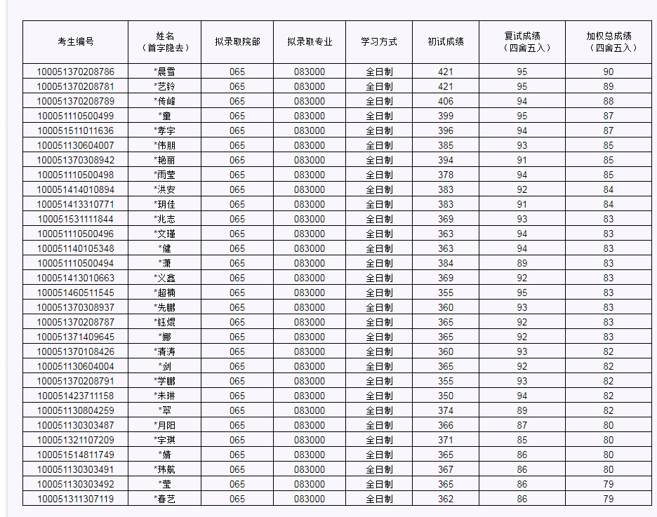 北工大研招网录取(北京工业大学研招网2022)