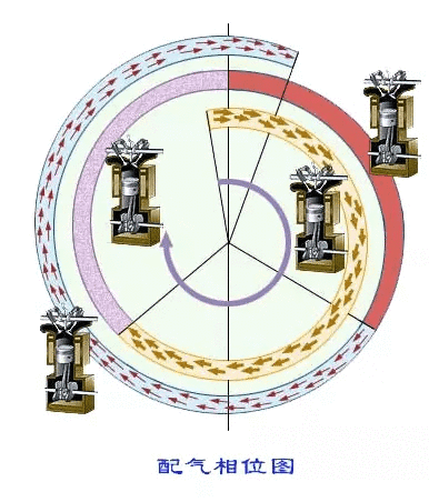 气门间隙调整方法(气门间隙调整与测量)