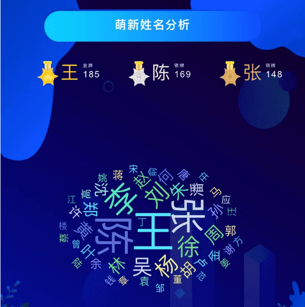 能考上清华的四大星座是什么星座(十二星座考上大学排名)