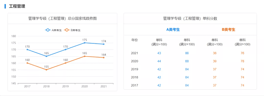 考研初试成绩分数线(历年国家线考研分数线)