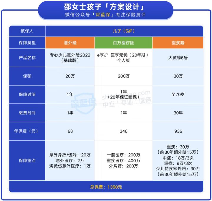 婴儿疾病保险