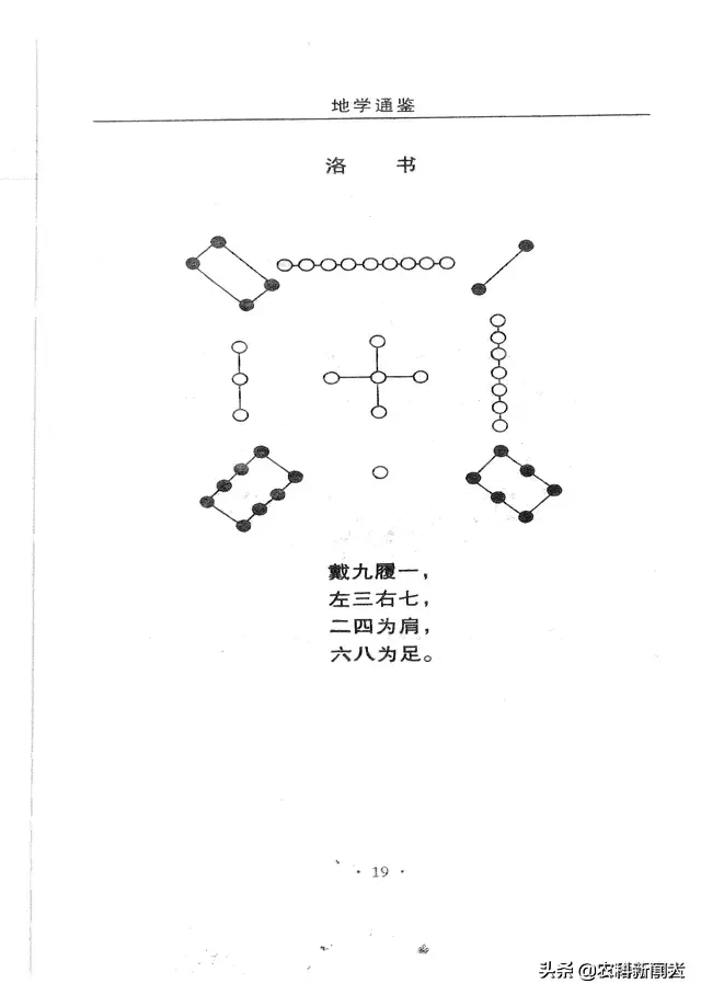 风水地理地学通鉴目录(怎么看地理风水)