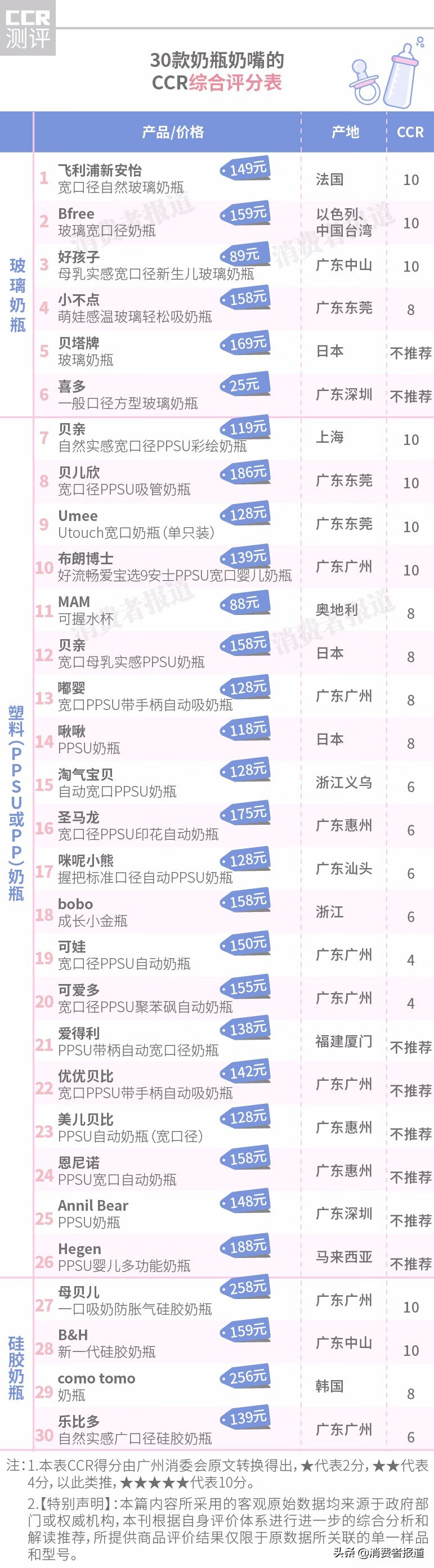 贝亲奶瓶价格多少(贝亲奶瓶多少钱)
