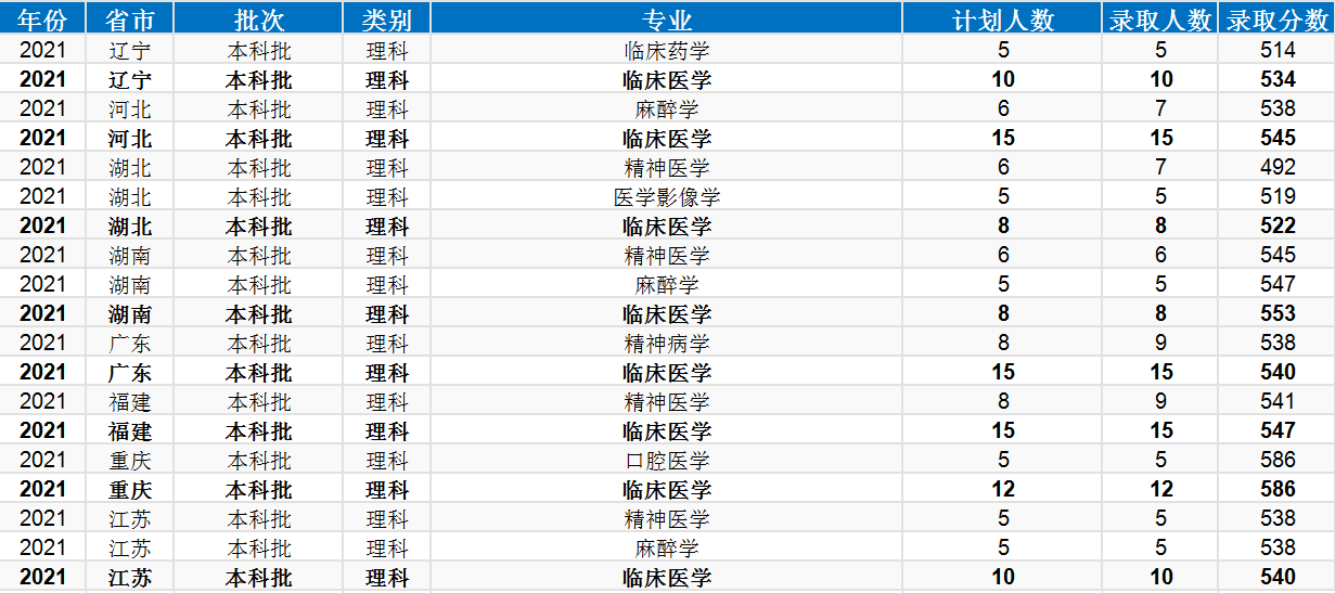 新乡医学院主页在哪(新乡医学院官网入口)