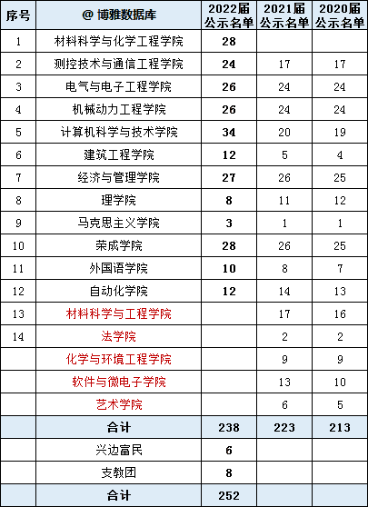 2022年哈尔滨理工大学研究生院(哈尔滨理工大学2022研究生)