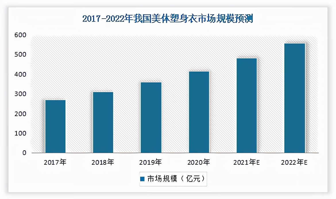 美体塑身衣(美体塑身衣真的有用吗)