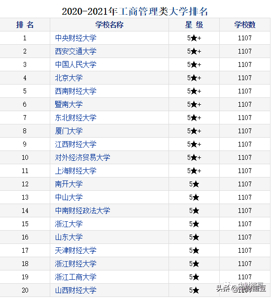 中央财经大学排名第几(考上中央财经大学意味着什么)