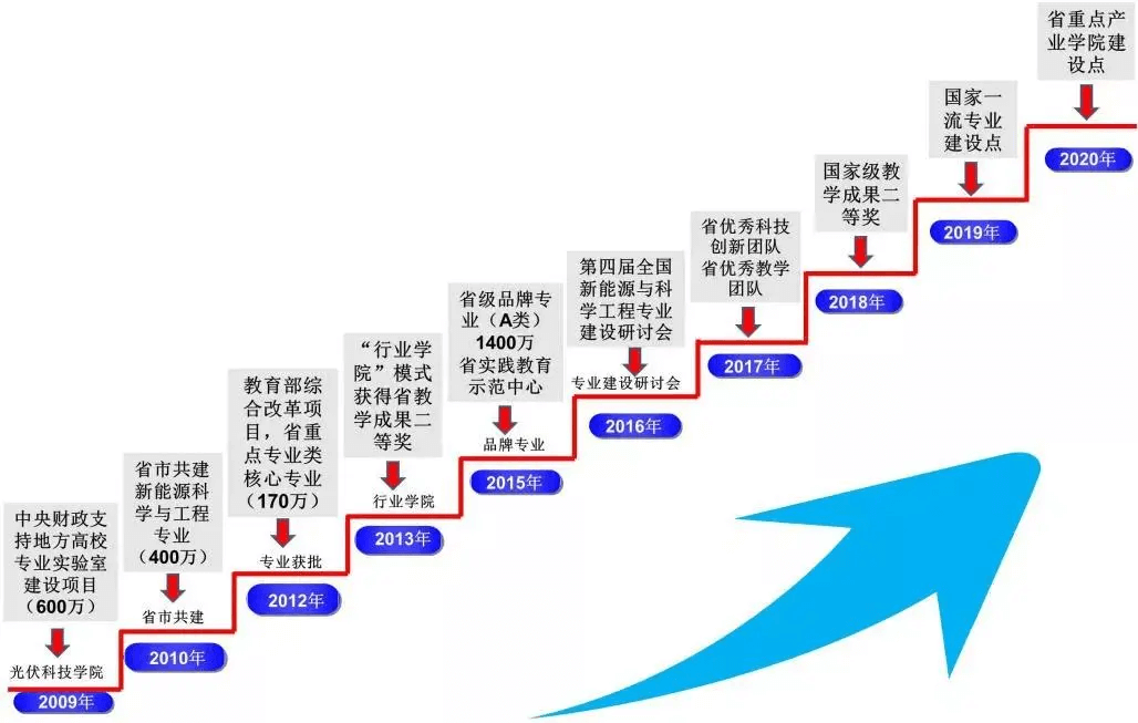 常熟理工多个专业入围中国一流专业排名（应用型）全国前三甲