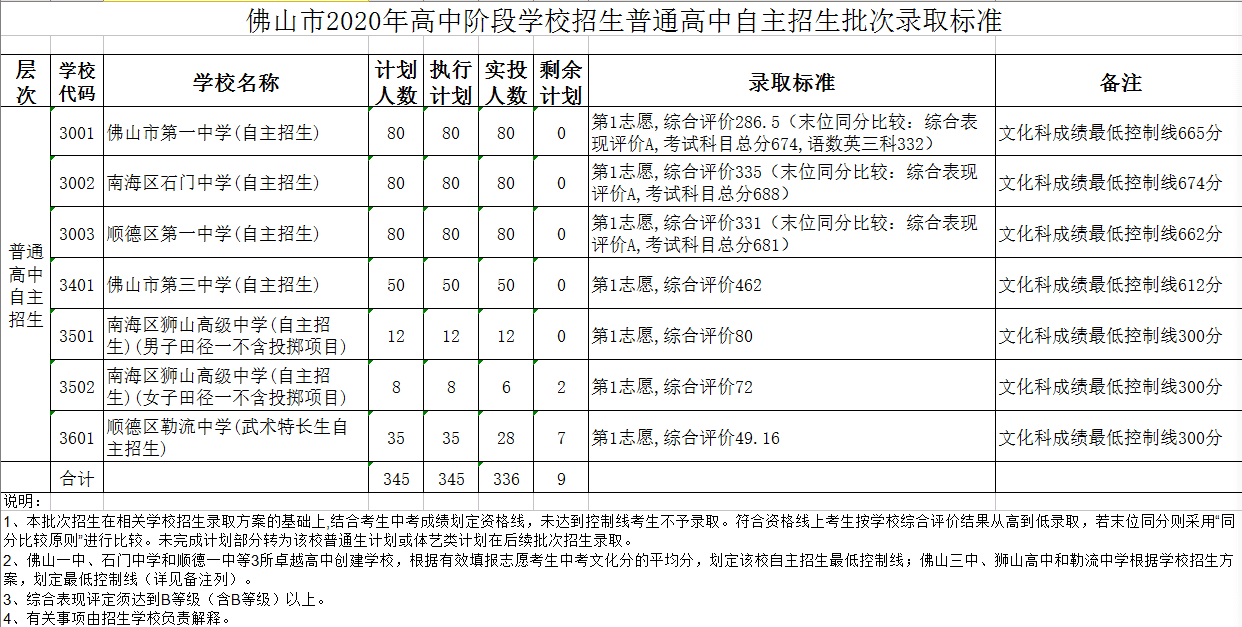 顺德区艺术特长生招生(大学艺术特长生)