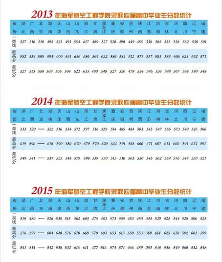 解放军理工大学录取分数线2019(解放军理工大学录取分数线2019)