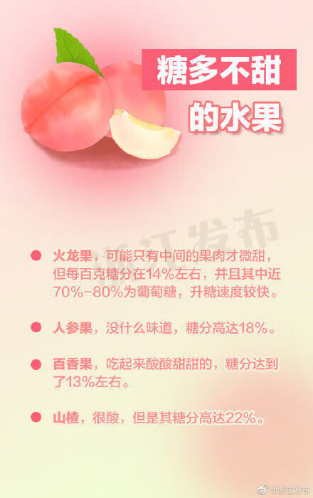 水果糖分排行榜(水果糖分一览表)