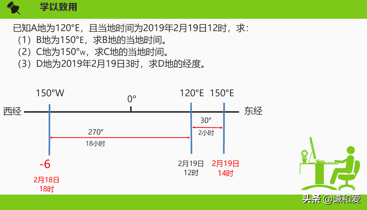 地方时(东加西减)