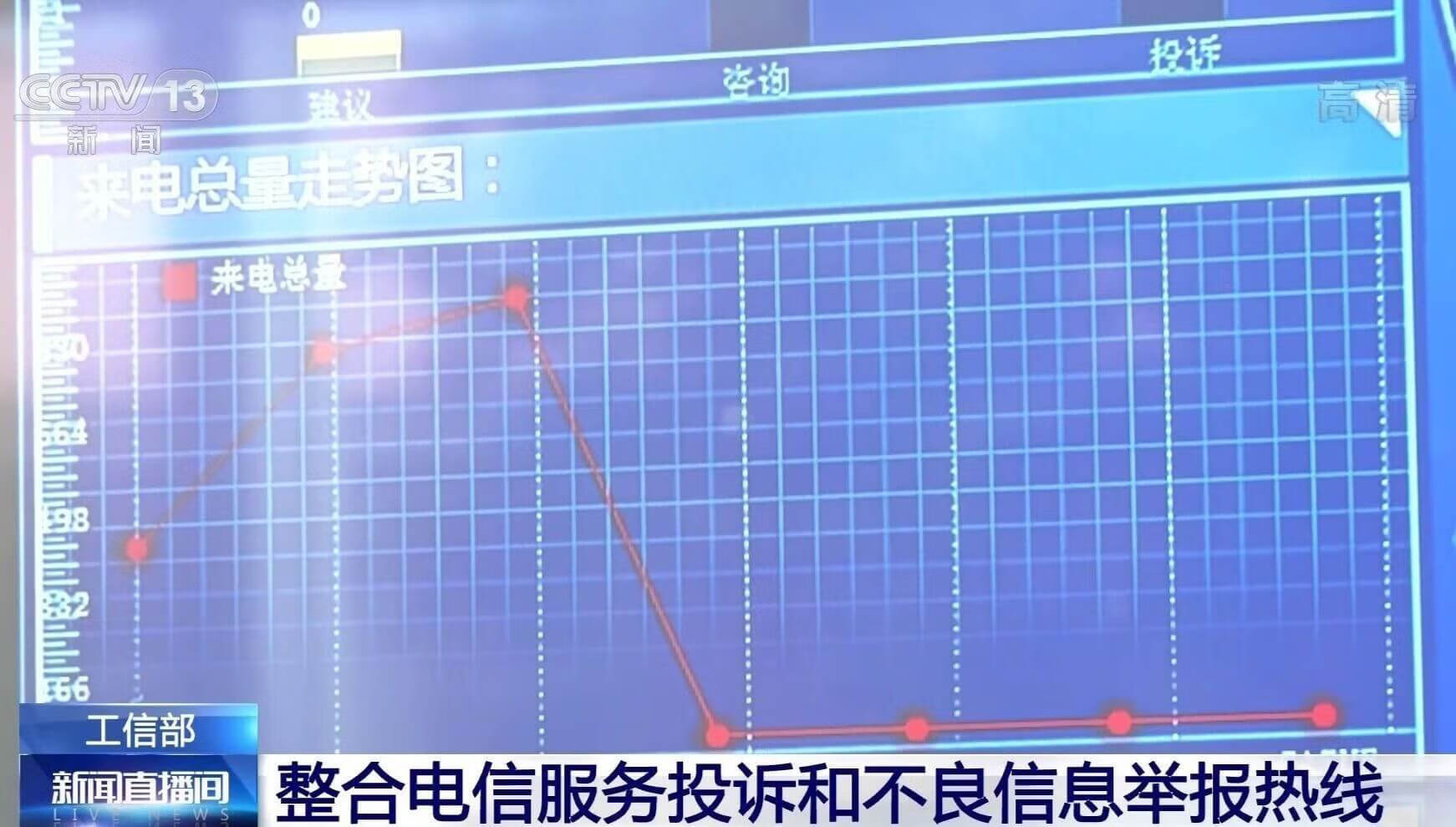 工信部投诉平台(全国最有效的投诉平台)