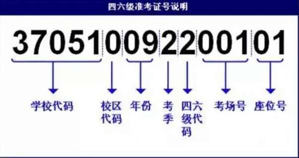 英语四级分数查询(英语四级每一题多少分)