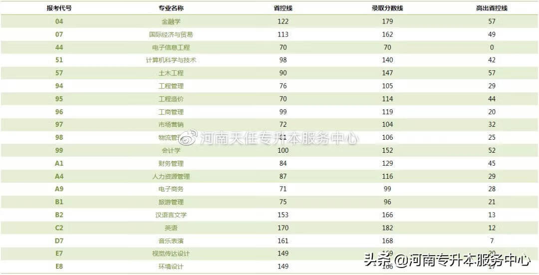 郑州华信学院成绩查询(郑州华信学院简介)