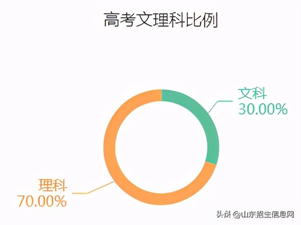 中西医临床医学学什么(中西临床医学能当医生)