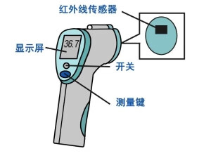 水银温度计腋下测量怎么看(腋下水银体温计要加0.5度吗)