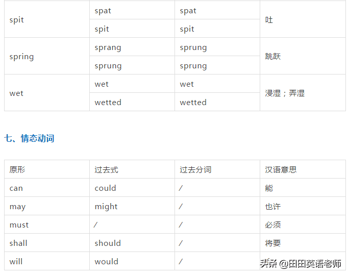 过去分词表(过去分词是干嘛用的)