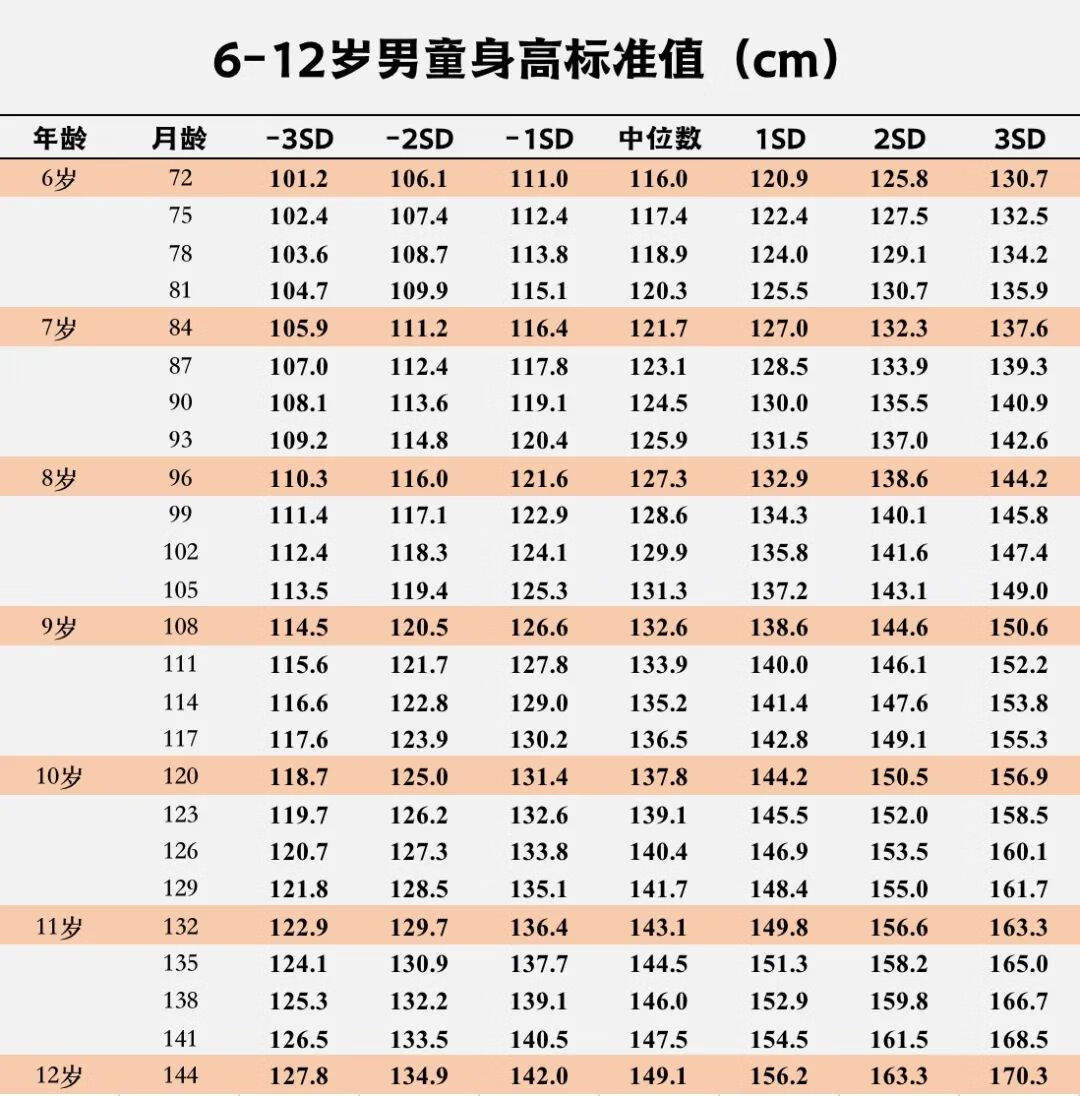 7岁儿童长高食谱(有助孩子长高的营养食谱)