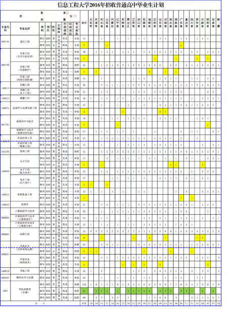 解放军理工大学录取分数线2019(解放军理工大学录取分数线2019)